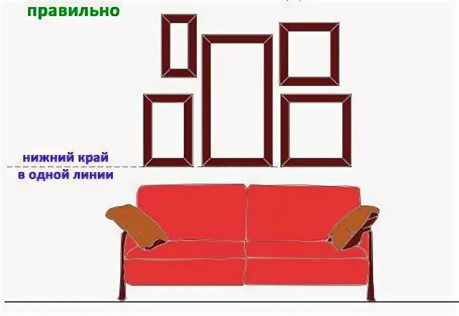 Высота картины над диваном