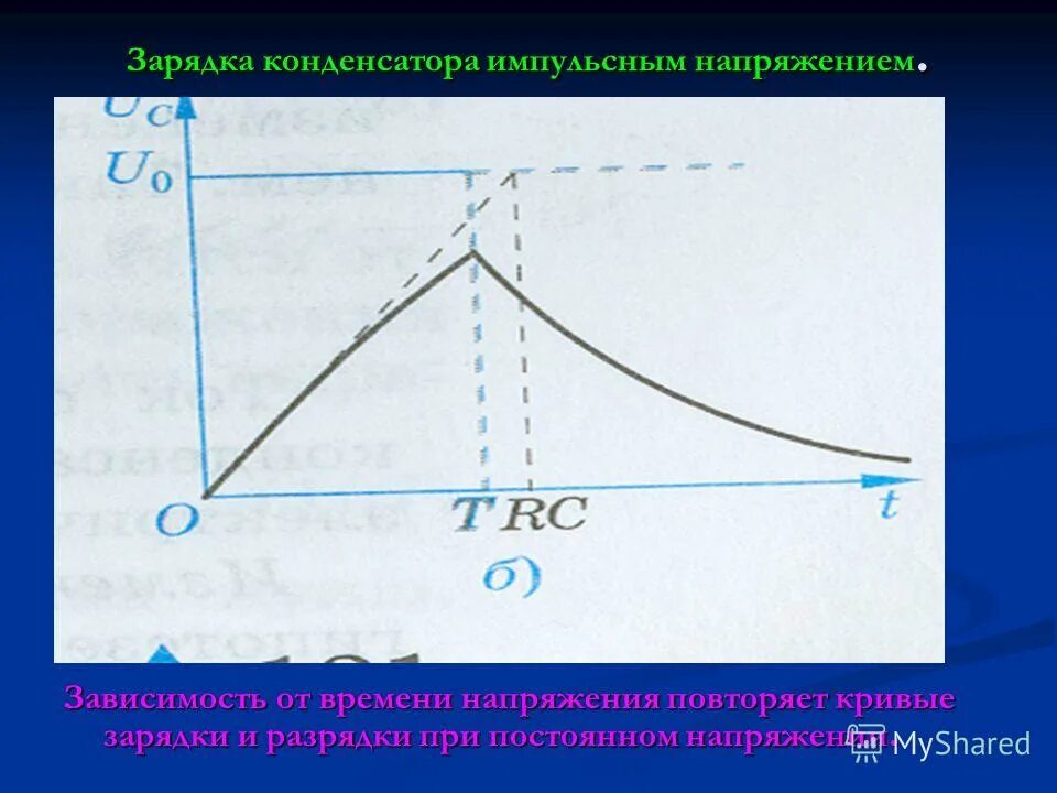 Зависимость напряжения на конденсаторе от времени. Переходной процесс на конденсаторе. 1. Напряжение разрядки конденсатора. Напряжение конденсатора от времени.