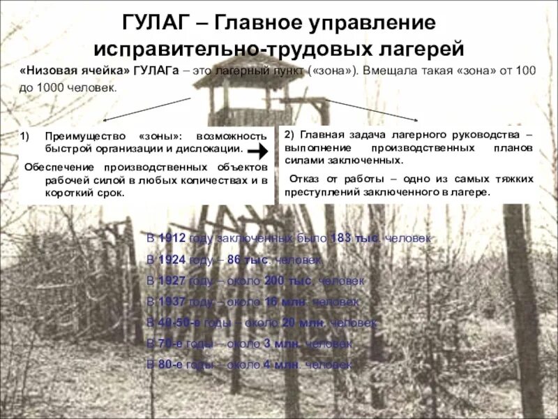 Истории людей гулага. ГУЛАГ 1937. Исправительно трудовые лагеря ГУЛАГ. Архипелаг ГУЛАГ тюрьма.