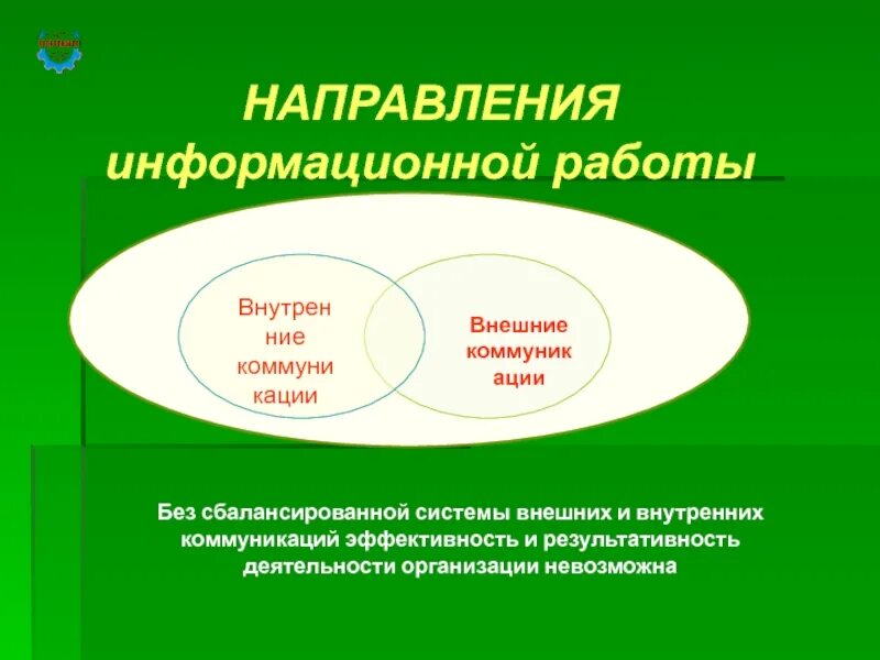 Направление ис. Внешние коммуникации. Внутренние и внешние коммуникации. Внешние коммуникации в организации. Слайды внутренней и внешней коммуникации.