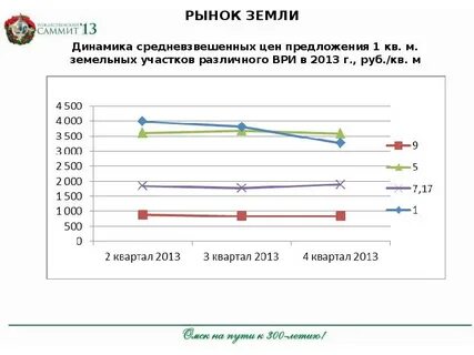 Земная динамика