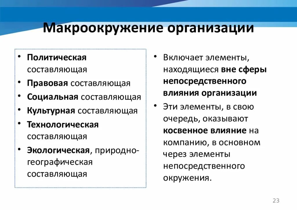 Анализ макроокружения организации. Макроокружение организации. Компоненты макроокружения организации. Факторы макроокружения. Макроокружение организации это элементы.