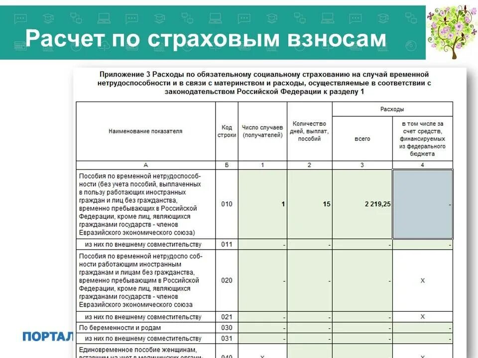 Произведены начисления страховых взносов. Произведены начисления страховых взносов. Рассчитайте сумму страхового взноса. База для исчисления страховых взносов рассчитывается. База страховых взносов.