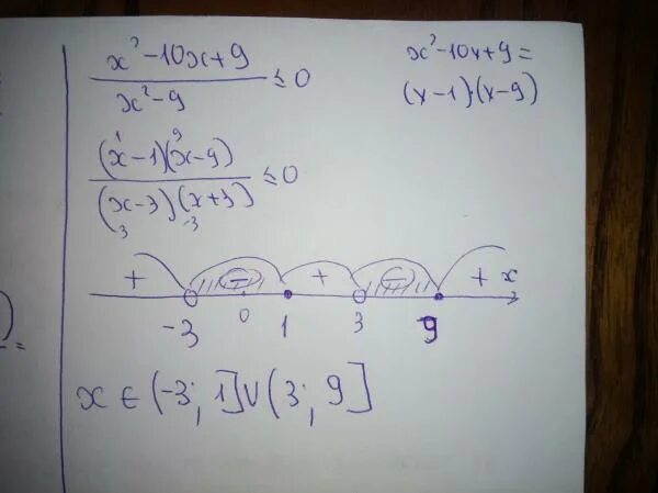 Решение неравенств 4x - 9x2. Решите неравенство -10x²+9x>0. Метод интервалов -(x-2)(9-x)(x+10>0. Решите неравенство методом интервалов x(12-2x)(3x-9)≥0. 9x2 x 1 0