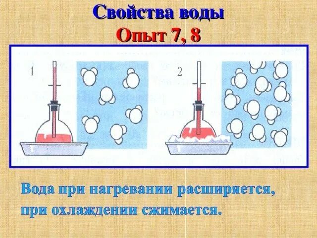 Рисунок нагревания воздуха. Свойства воды опыты. Эксперимент свойства воды. Опыты для выявления свойств воды. Проведение опытов о свойстве воды.