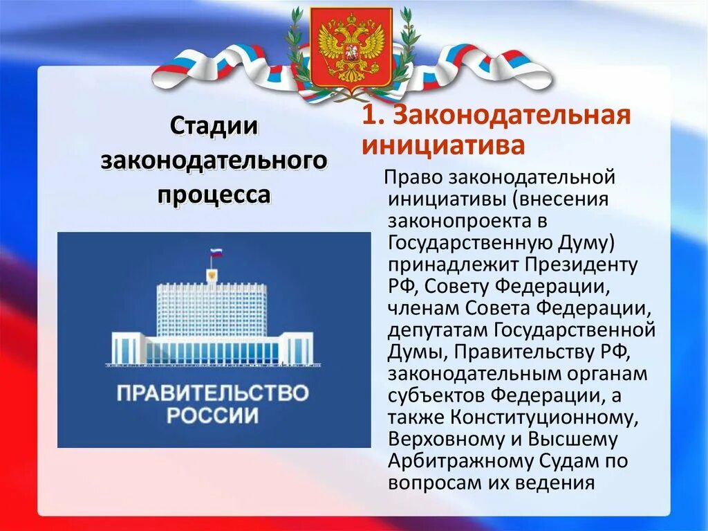 Стадии законопроекта. Этапы Законодательного процесса. Стадии законодательной инициативы. Законодательная инициатива принятие закона.