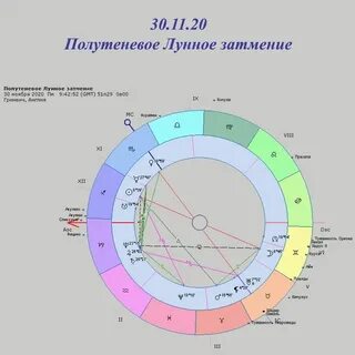 Уран в экзальтации