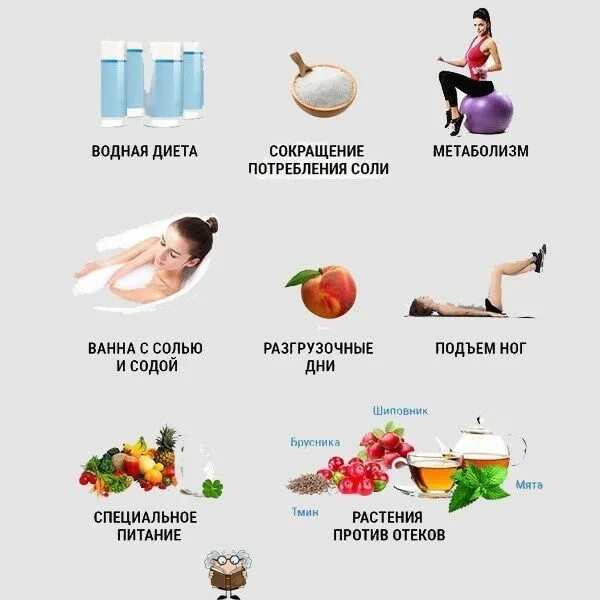 Задержка жидкости в организме причины. Выведение жидкости из организма препараты. Выведение жидкости из организма излишней. Выводит лишнюю жидкость. Диета для вывода воды из организма.