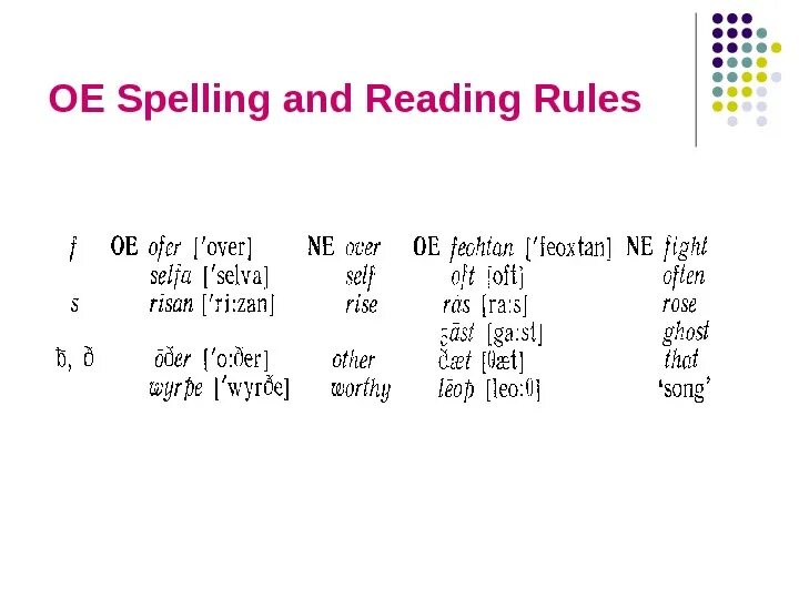 Reading and spelling. Спеллинг в английском языке. упражнения на спеллинг в английском языке. english spelling rules. old english spelling.