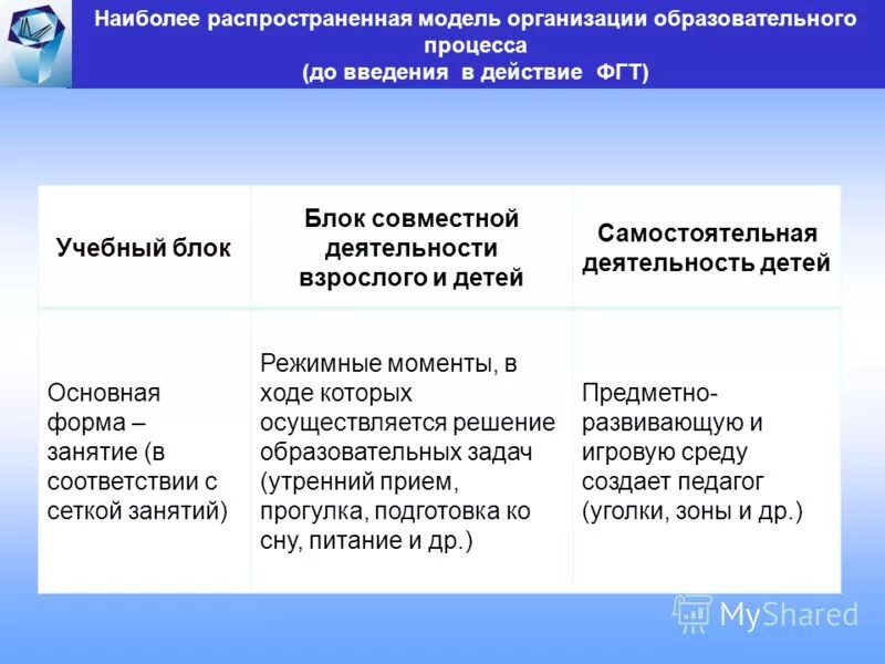 блок совместной деятельности