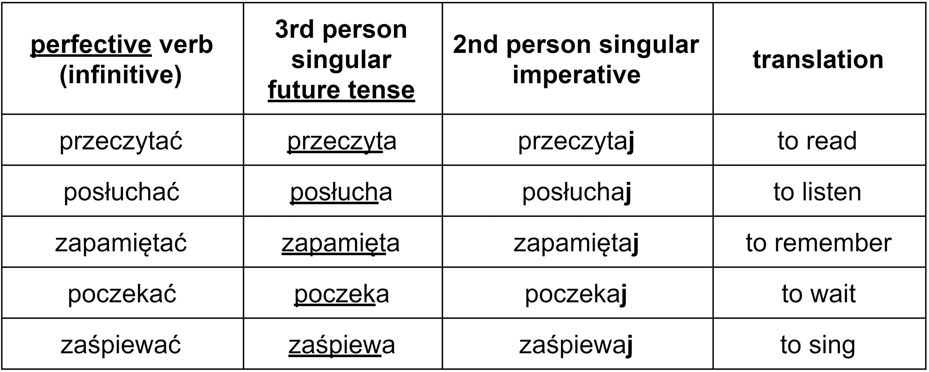 Singular перевод