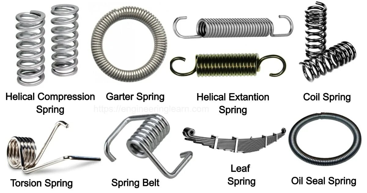Spring type. Spring пружина. types of springs. compression spring. пружина a 201 423 05 92.