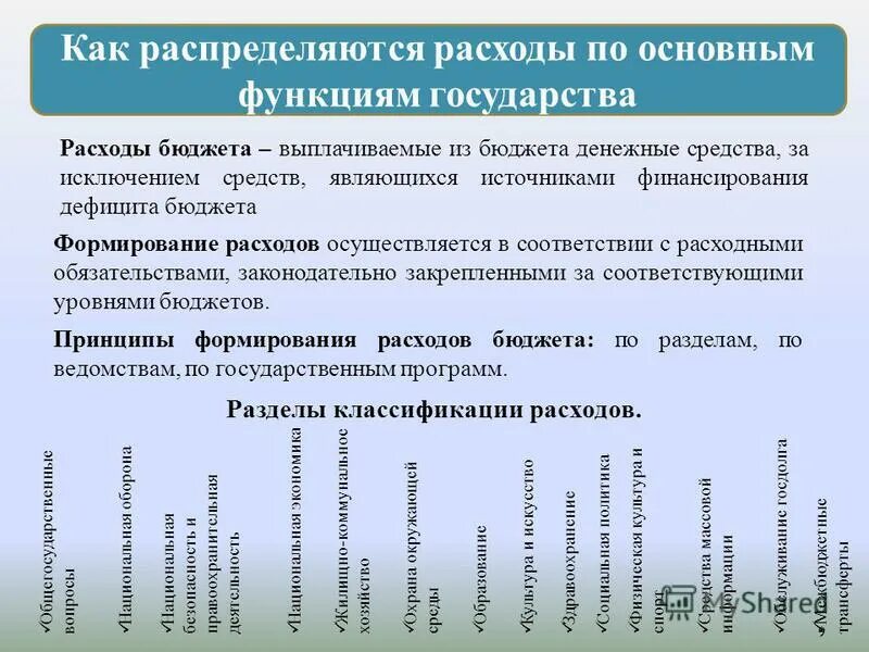 Порядок распределения расходов бюджета. Порядок распределения расходов бюджета