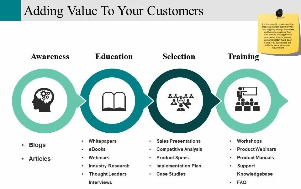 Show value. Seaborn barplot. Show value. Show value. Show value.
