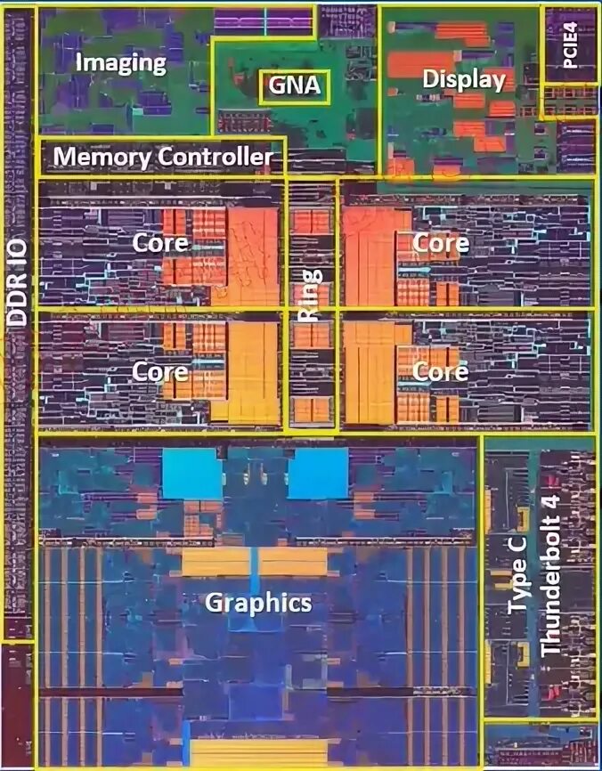 Intel tiger point pch cavs. Intel tiger lake gt2. i7 1185g7 ipu. southbridge intel tiger lake-u/y pch + intel tiger lake-up3 схема. процессор интел 11 поколения tiger lake на фото.