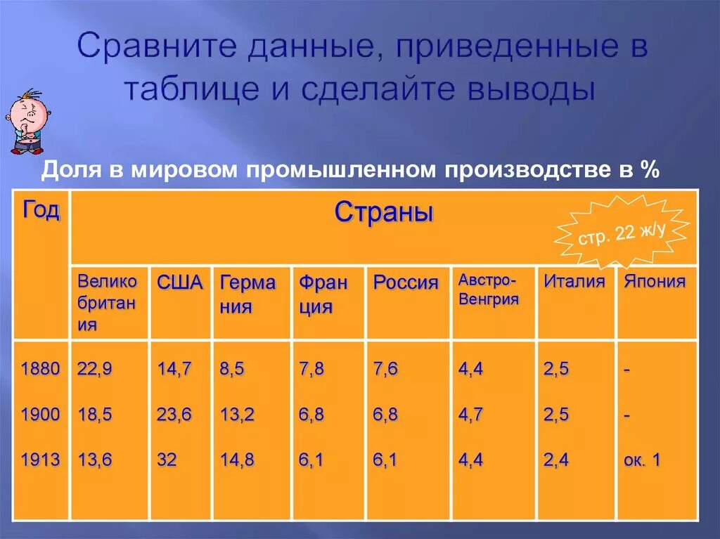 Сравнение данных просто. Сравнительные данные. Данные для сравнения. Таблицы для сравнения данных.