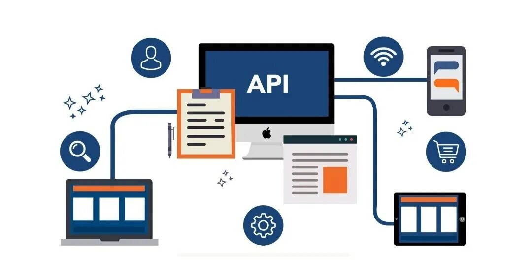 Api labs. Api интерфейс. разработка api. тестирование апи. api технология.