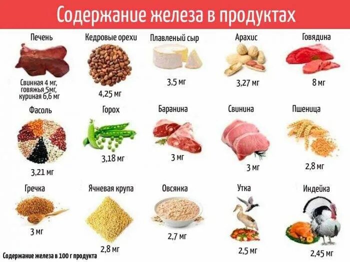 Ферритин питание