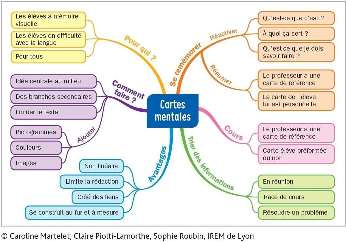 Mentale. Cela c. "la Colmena". Решение des. Картинки Fédération internationale des Ingénieurs-conseils.