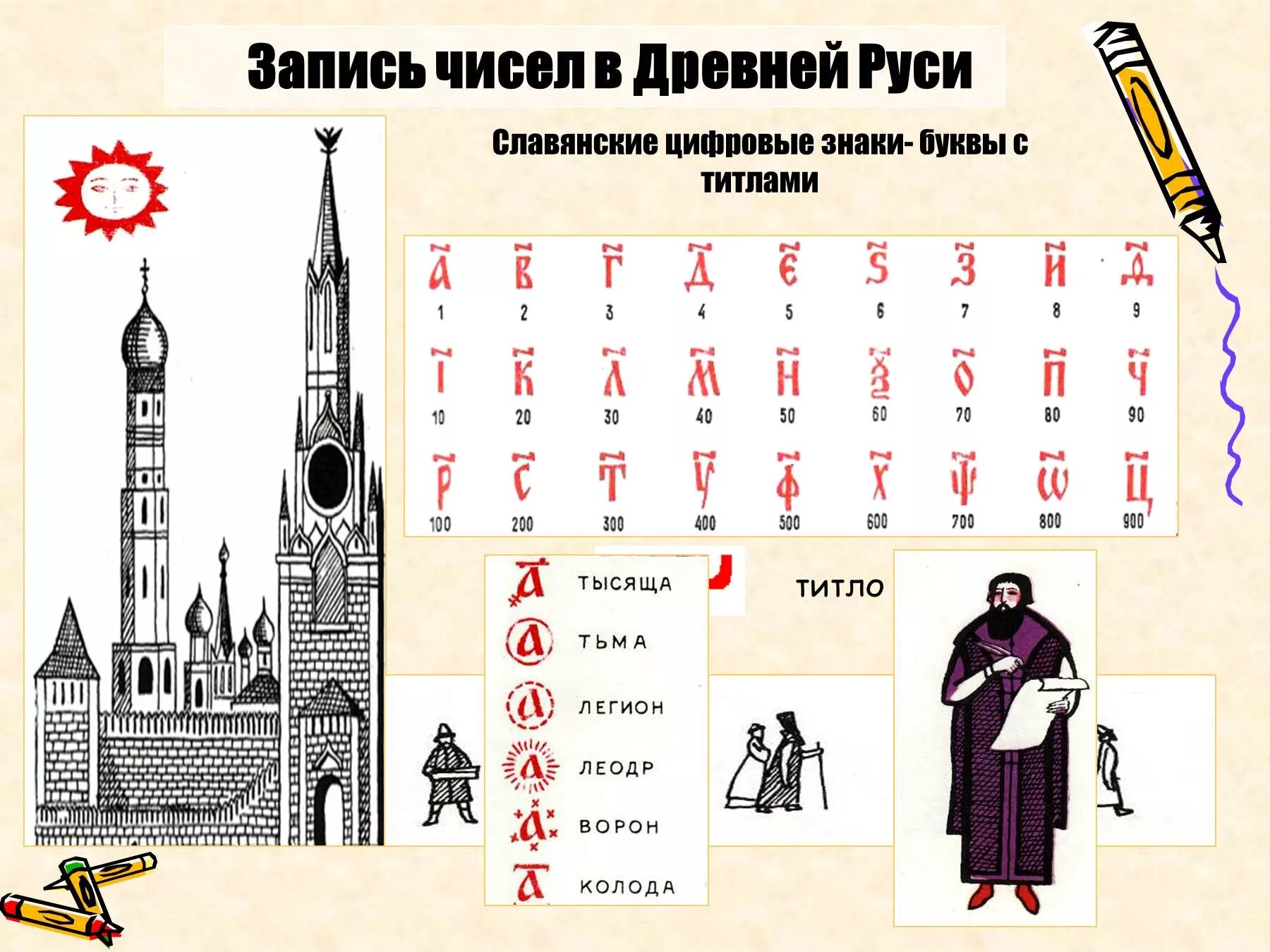 Запись чисел в древней Руси. Древнерусская запись чисел. Записи цифр на древней Руси. Математические цифры в древней Руси.