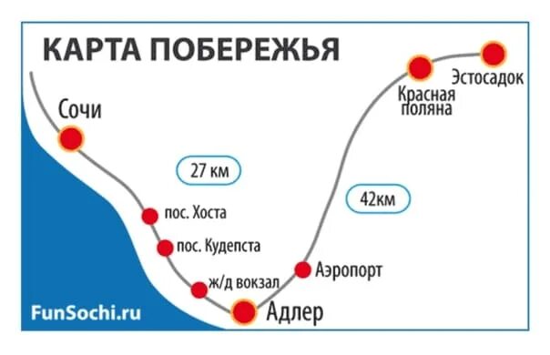 Электричка горный воздух лазаревское. Карта Сочи Адлер красная Поляна. Красная Поляна на карте Адлера.