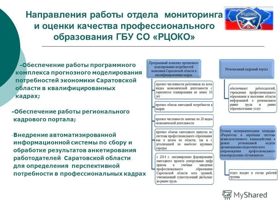 Рынок труда потребности рынка труда в кадрах. Потребность в кадрах. Потребность общества в кадрах рынок труда. Прогнозная потребность в кадрах по профессиям и специальностям.