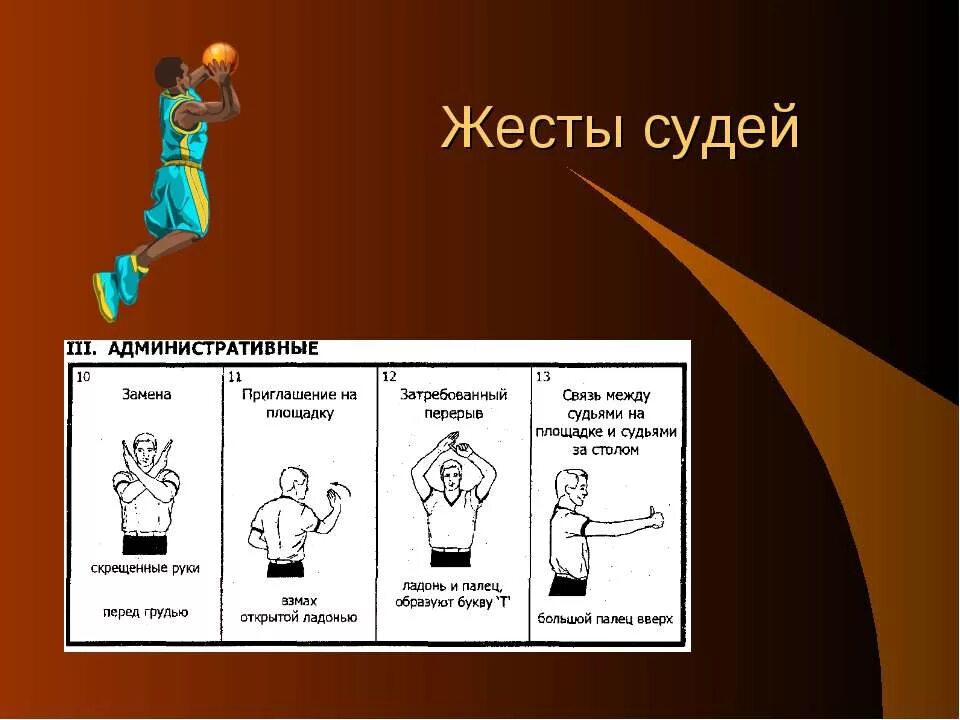 Фол в нападении в баскетболе жест. Судейство в баскетболе жесты судей. Баскетбол жесты судей в баскетболе. Регламент баскетбола жесты судьи. Правила баскетбола жесты судей.