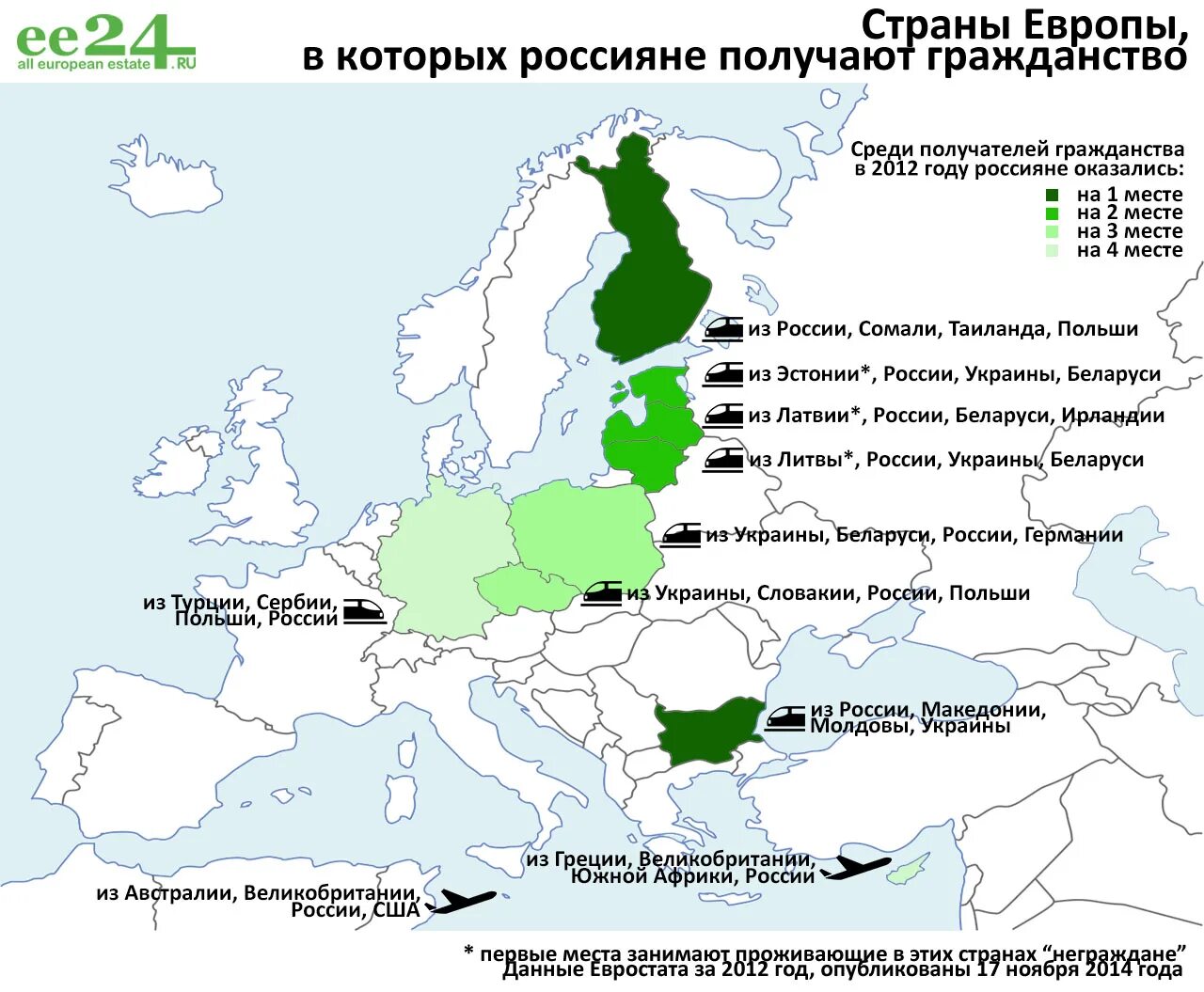 Гражданство в 2024 году для россиян. Страна гражданства. Гражданство Европы для россиян. Гражданство Евросоюза для россиян. Оформить гражданство ЕС.