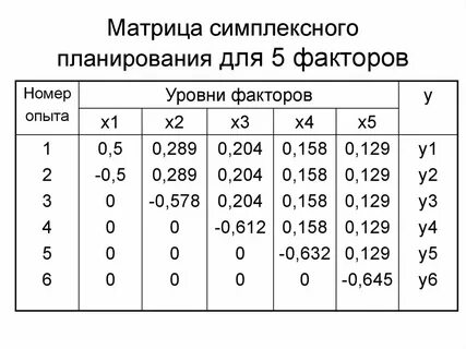 Матрица факторов