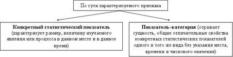 Содержание социальных ролей