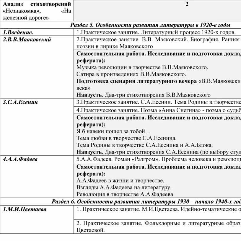 План анализа стихотворения незнакомка. Сравнение стихотворений незнакомка и в ресторане. Анализ стихотворения незнакомка блок. Сопоставляющий анализ стихов незнакомка и в ресторане. Анализ стихотворения.