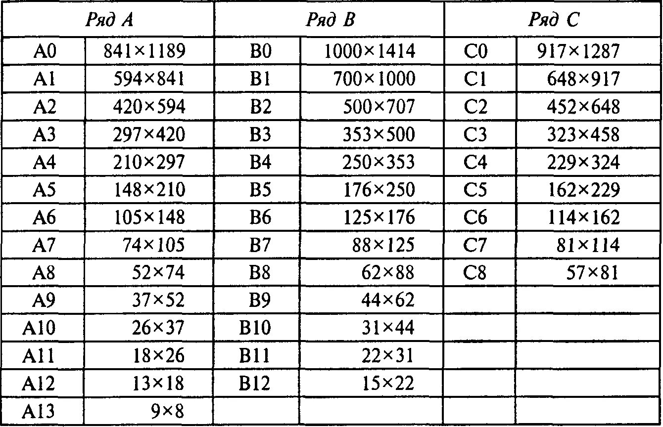 Размер бумаги 9 на 13. Формат а5 Размеры в миллиметрах. Форматы бумаги Размеры таблица. Формат бумаги а5 Размеры в сантиметрах. Размер формата а4 в миллиметрах.