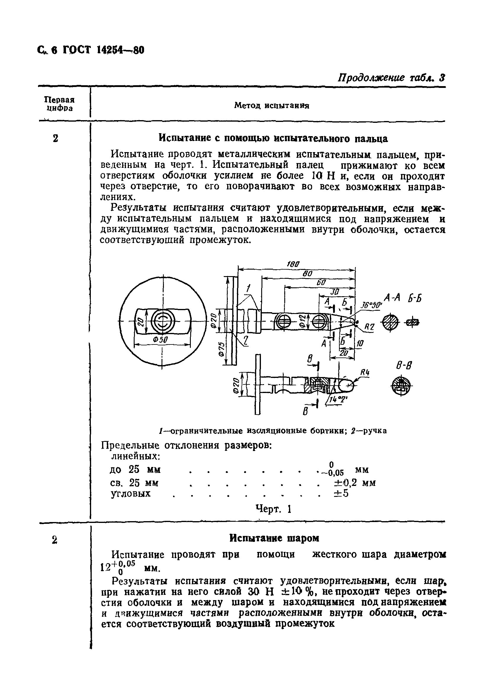 14254 96 статус. 14254 96 статус