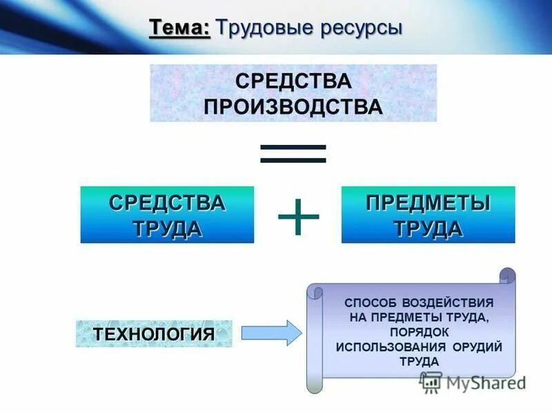 Человек воздействует на предмет труда с помощью. Воздействуют на предметы труда с. Воздействуют на предметы труда с. Средства производства средства труда и предметы труда. Средства и предметы труда.