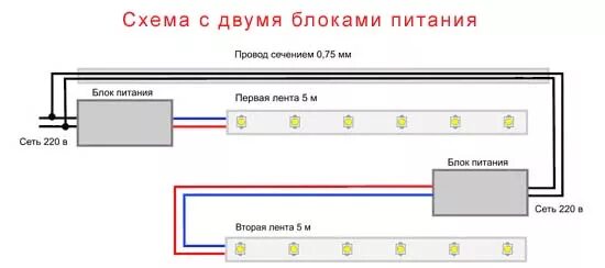 сечение кабеля для светодиодной ленты 12. блок питания для светодиодной ленты 12в подключение проводов. подключить светодиодную ргб ленту 12 вольт к блоку питания. схема светодиодной ленты 12 вольт. лента дюралайт уличная схема подключения.