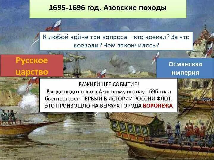 Какое событие произошло в 1689. Какое событие произошло в 1689
