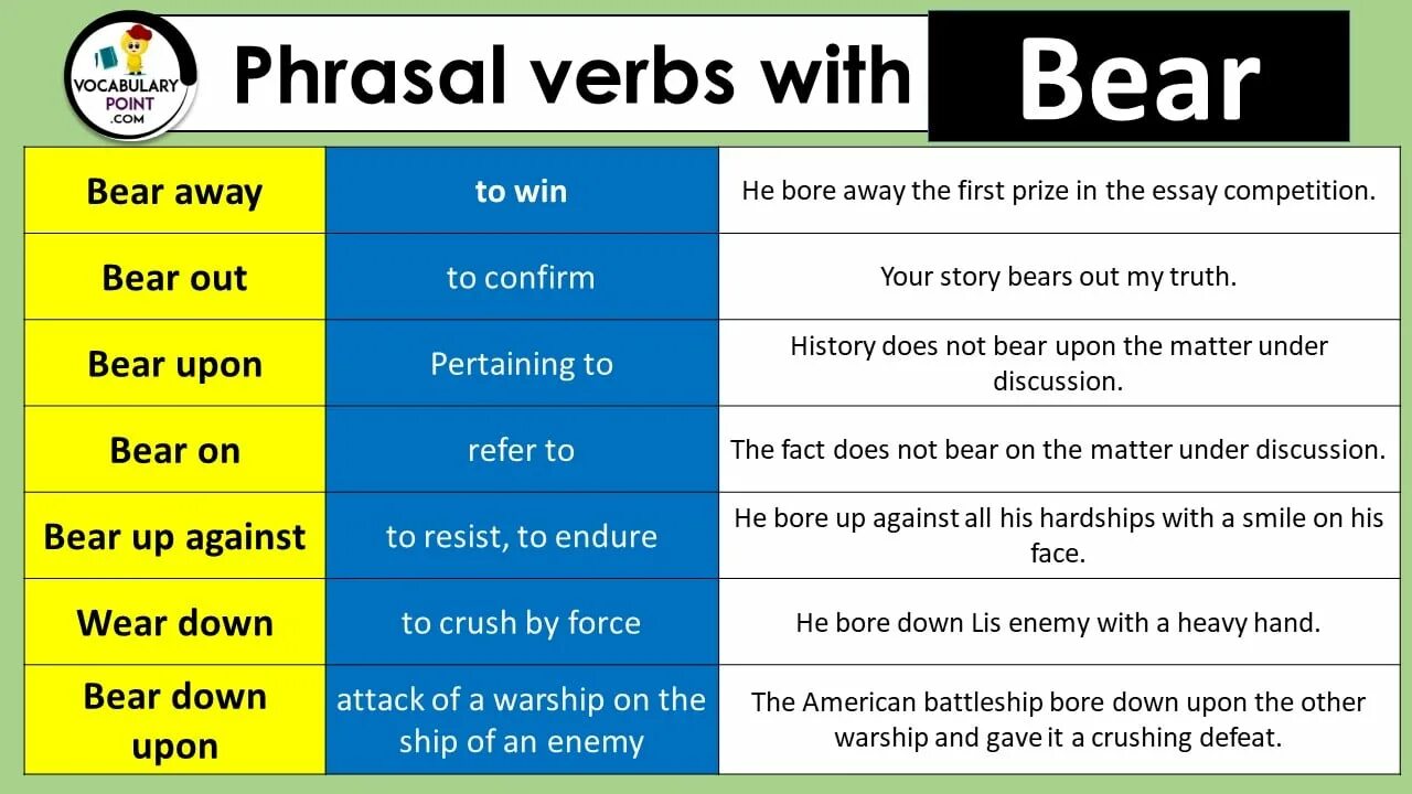 Phrasal verbs. Phrasal verbs Dictionary. Phrasal verbs Rules. Find Phrasal verbs. Перевод глагола bear bore born