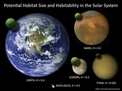 Earth system