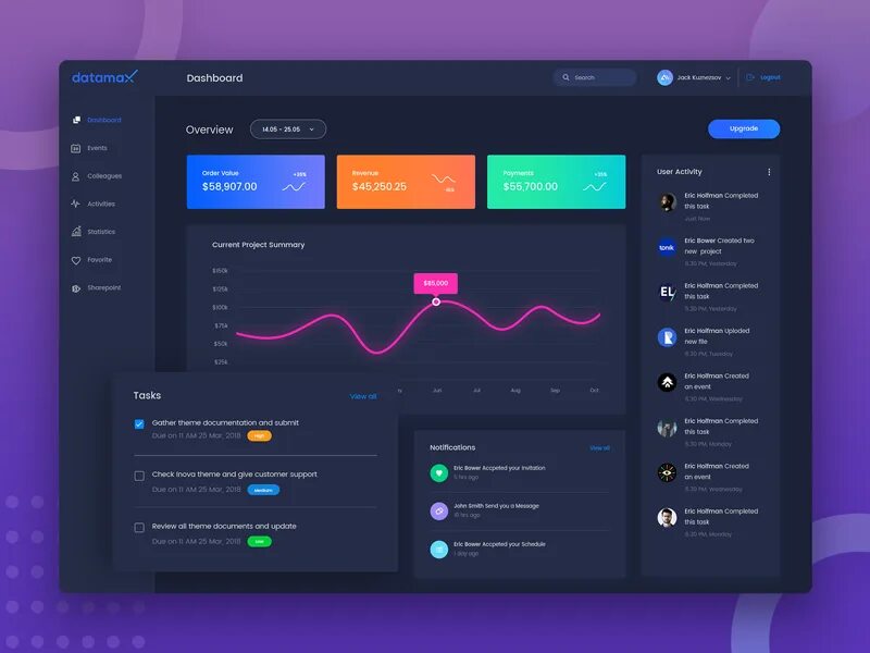 Hyperos ui. Блэк дашборд. UX/UI интерфейсы. Красивый Интерфейс. Стильный Интерфейс.