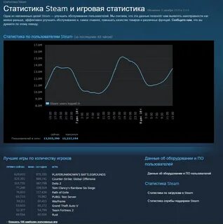 Лучшие стратегии в стиме