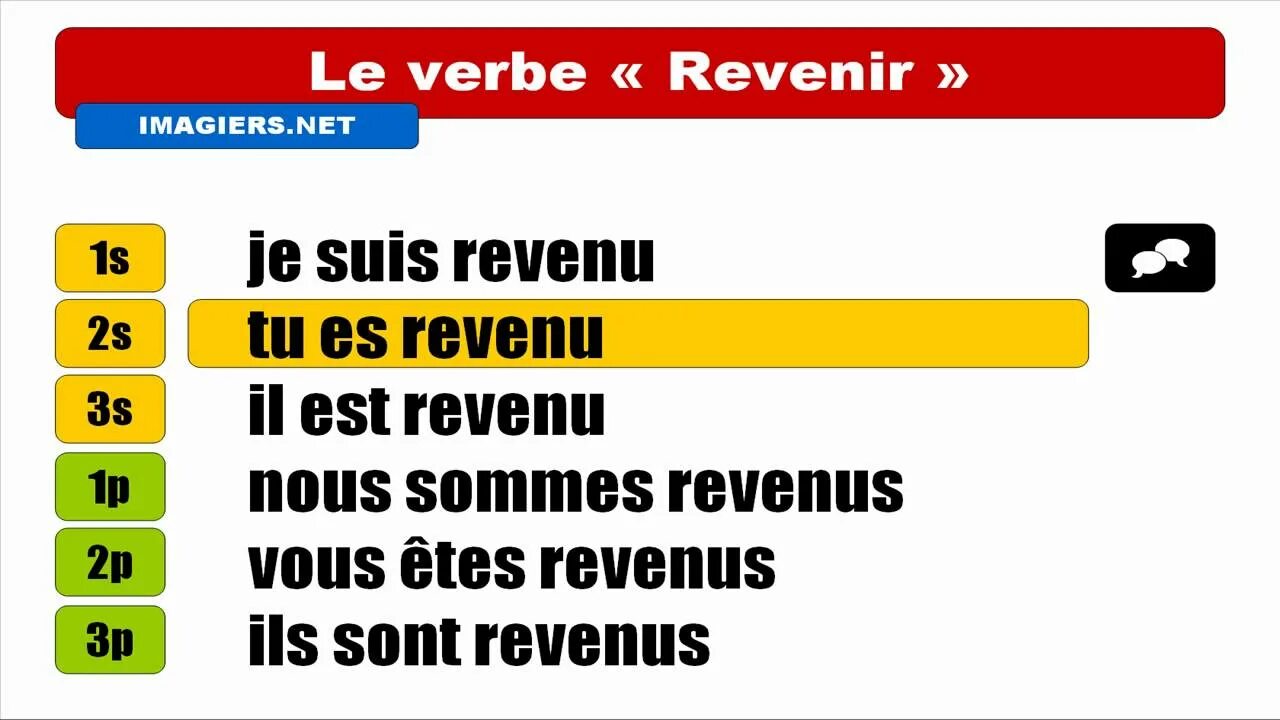 Revenir. Revenir мире. Ревенир спряжение глагола во французском. Глагол laisser упражнения. Спряжение глагола venir.
