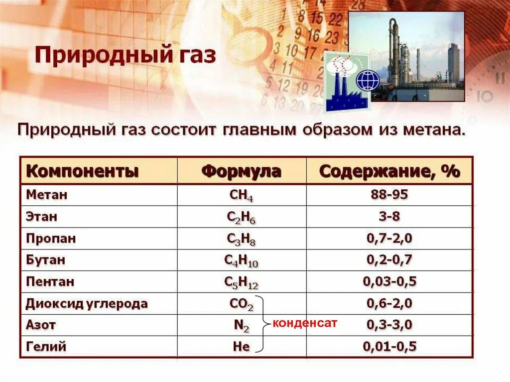 Состав природного газа формула. Примерный состав природного газа. Химическая формула природного газа. Важнейшие компоненты природного газа.