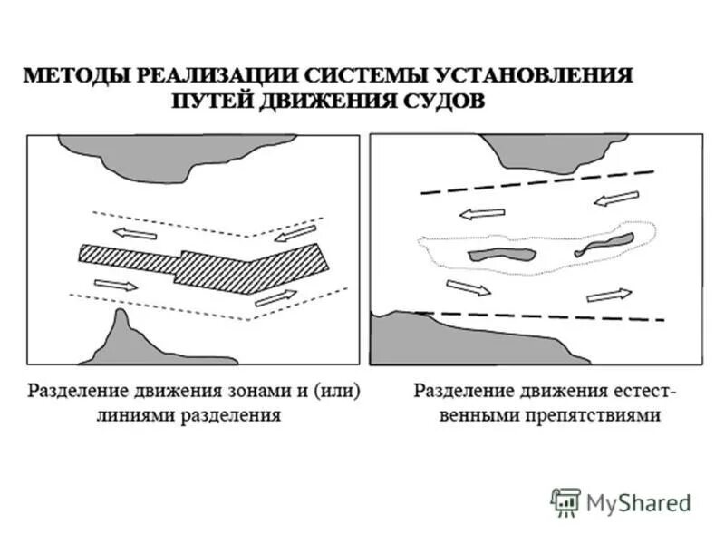 Схема движения судов. Схема движения судов