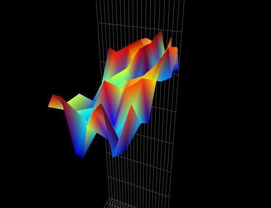 Pyqtgraph