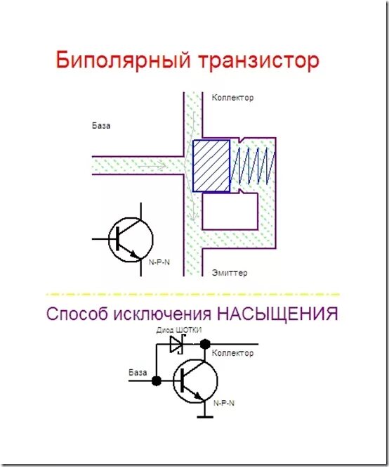 Почему база транзистора