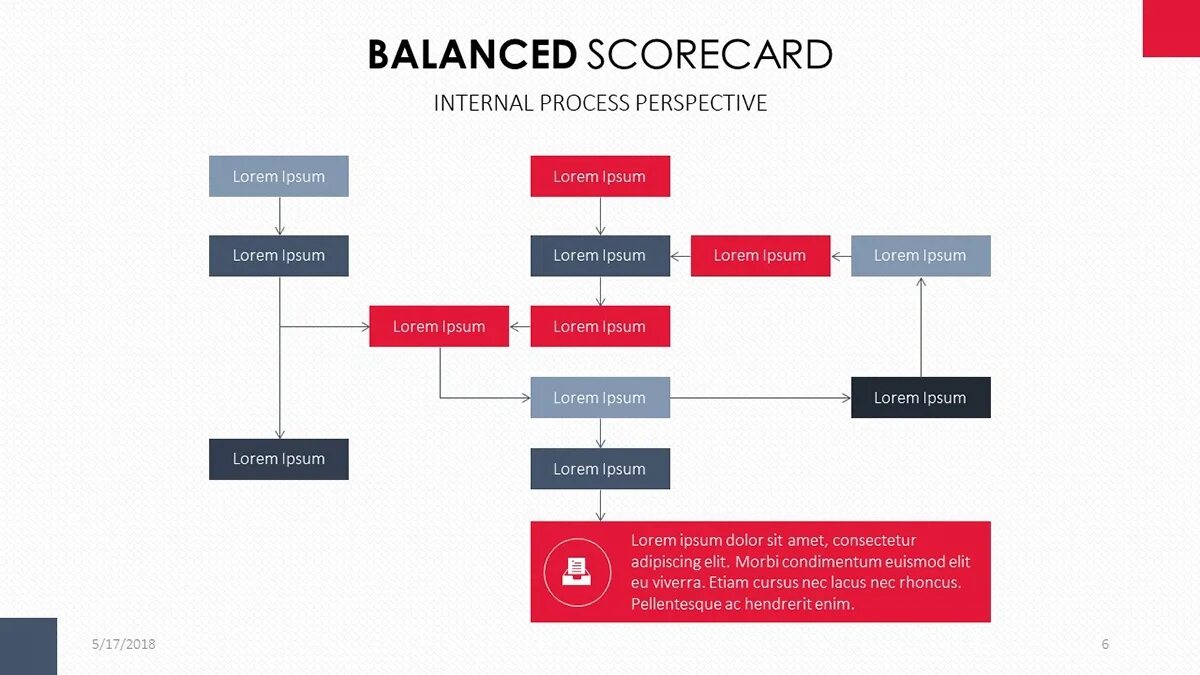 Internal processes