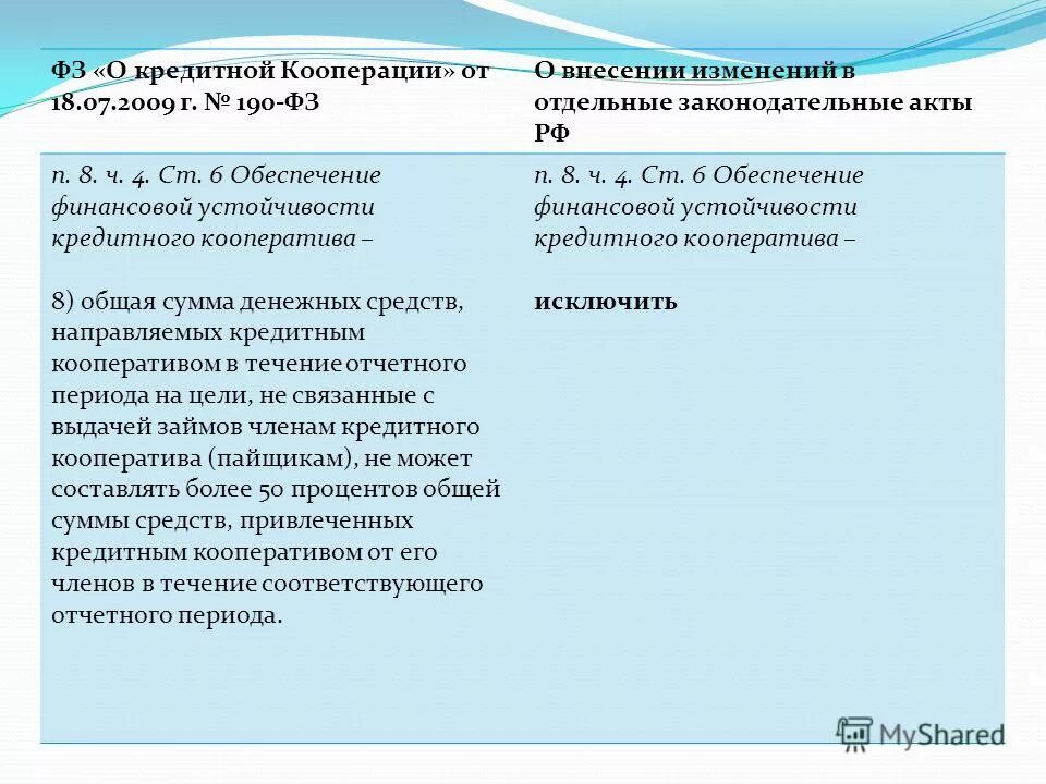 190 о кредитной кооперации