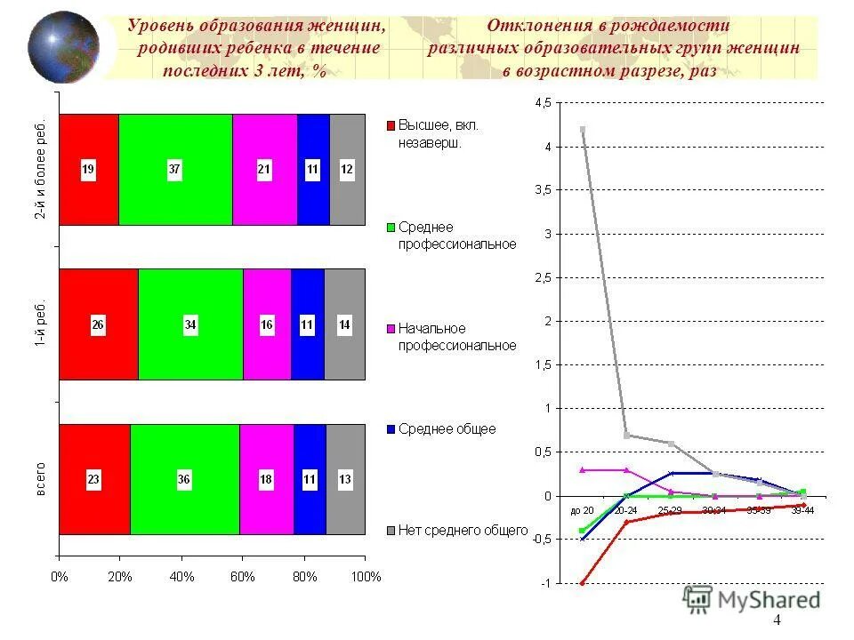 демография. проблемы демографии в современной россии. население липецкой области на 2021. образование рождаемость. проект демография старшее поколение.