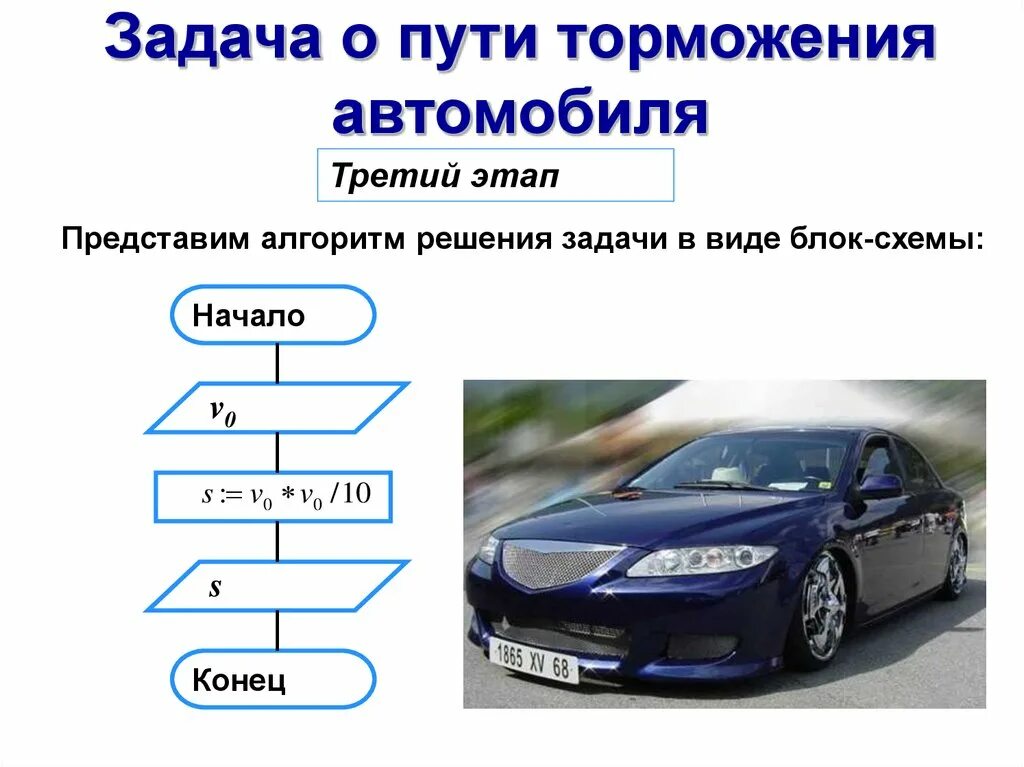 Этап поиска решения задачи. Этапы алгоритмического решения задачи. Алгоритм решения задачи в виде блок-схемы. Схема этапов решения задач. Этапы решения задач с помощью алгоритма.