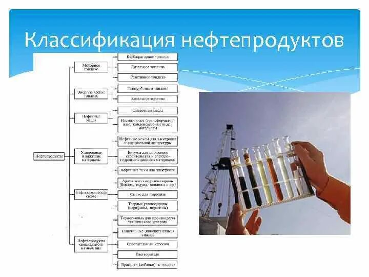 К какому классу относятся нефтепродукты